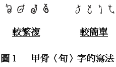 甲骨文中 旬 字的造字法 Writing Systems