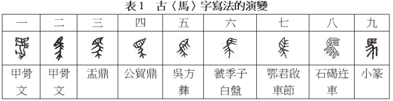 古文字類編 甲骨文編 金文編 本 | aljiha24.ma