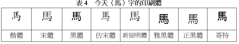 漢字形體的演變 Writing Systems