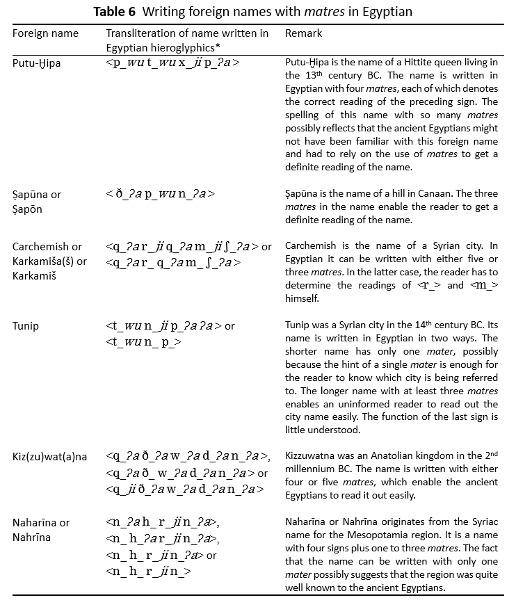 table-6-of-section-8-of-tootga2