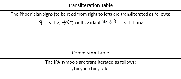 transliteration-and-conversion-tables-section-4-of-tootga