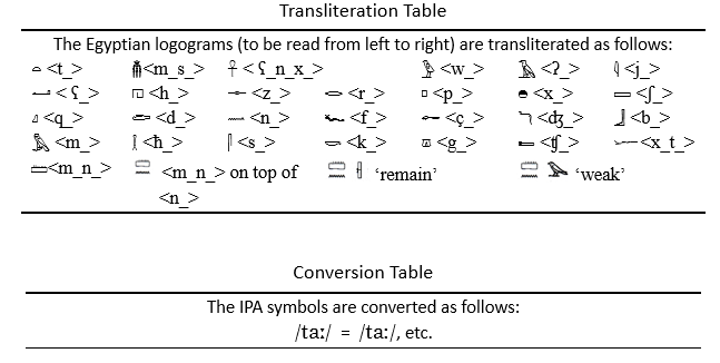 transliteration-and-conversion-tables-section-7-of-tootga