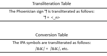 transliteration-and-conversion-tables-for-section-3-of-tootga