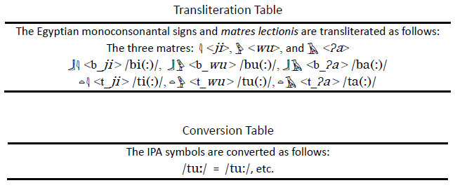 transliteration-table-section-8-of-tootga