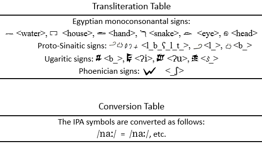 transliteration-and-conversion-tables-for-section-9-of-tootga