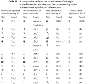 Section 14 of The Origin of the Greek Alphabet : A New Perspective ...